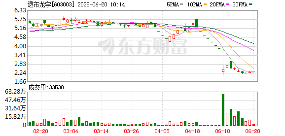 K图 603003_0