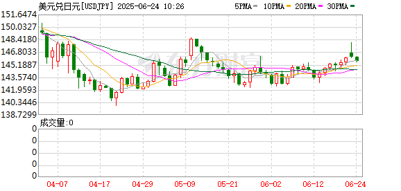 K图 USDJPY_0