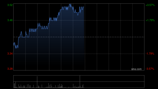 盛瑞德优配 申万宏源完成发行36亿元短期公司债券