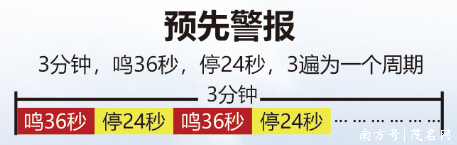 快牛策略 扩散周知！茂名发布防空警报试鸣公告！