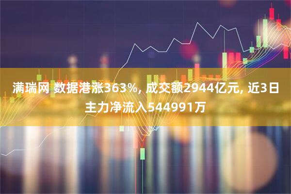 满瑞网 数据港涨363%, 成交额2944亿元, 近3日主力净流入544991万